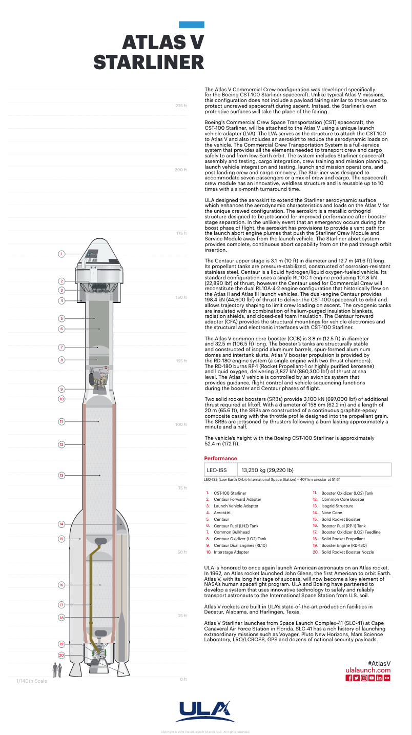 Atlas V Starliner Cutaway Poster