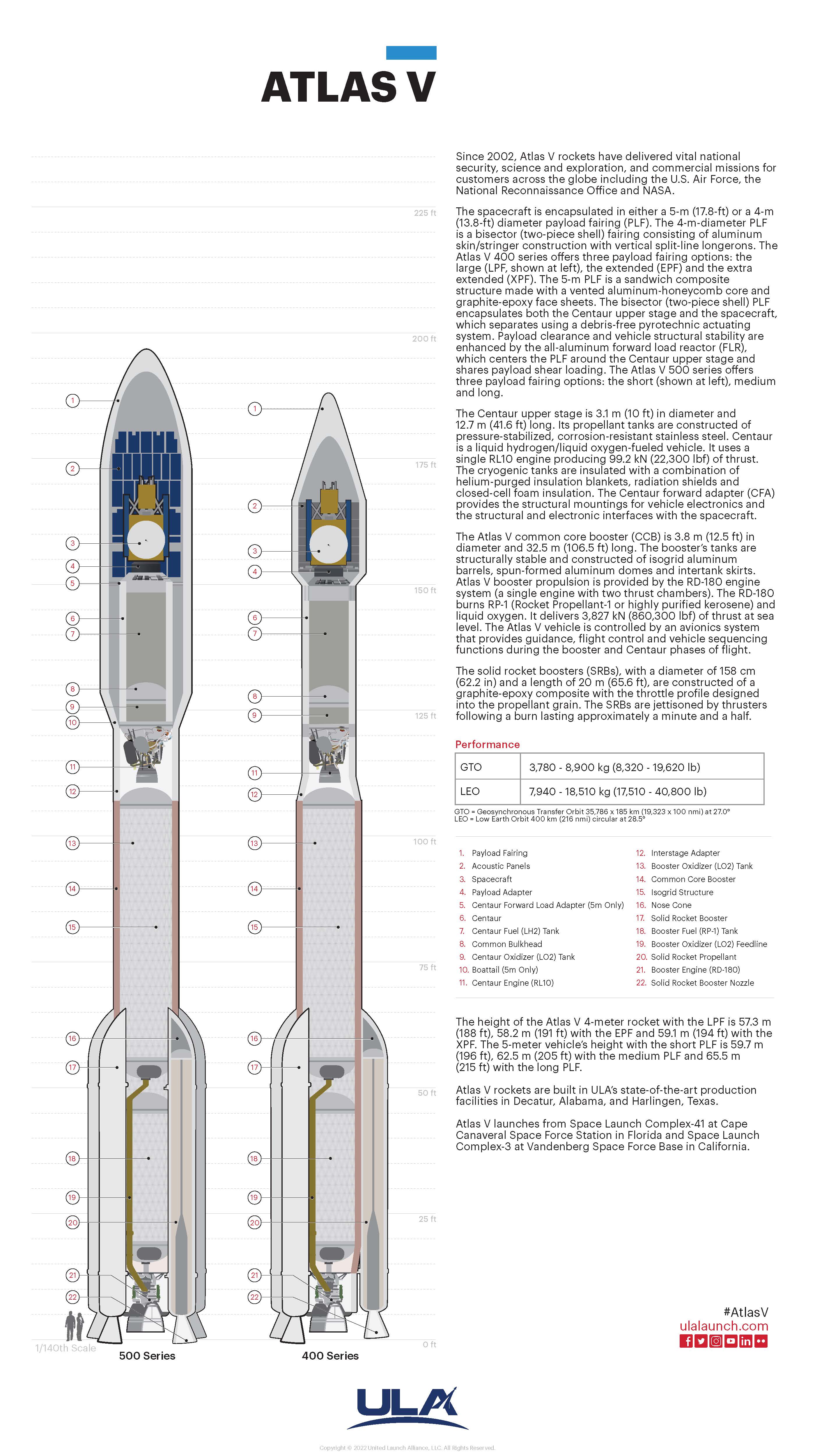 atlasv-cutaway