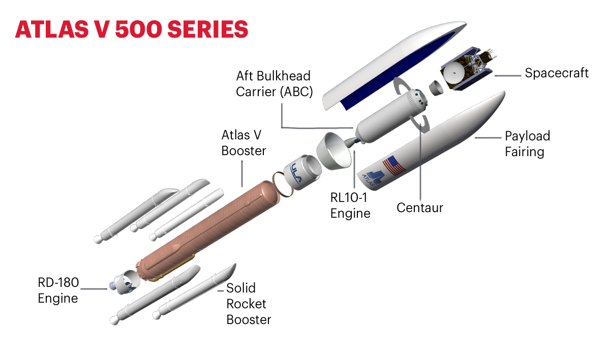 atlas_V_schema2