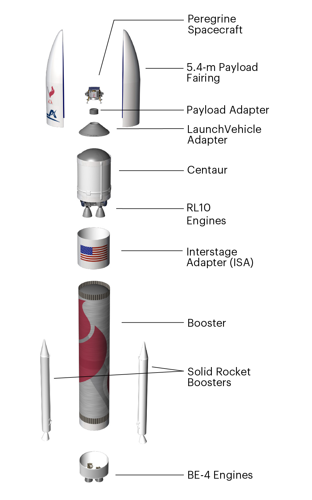 ULA_Vulcan_Cert-1_Expanded_View