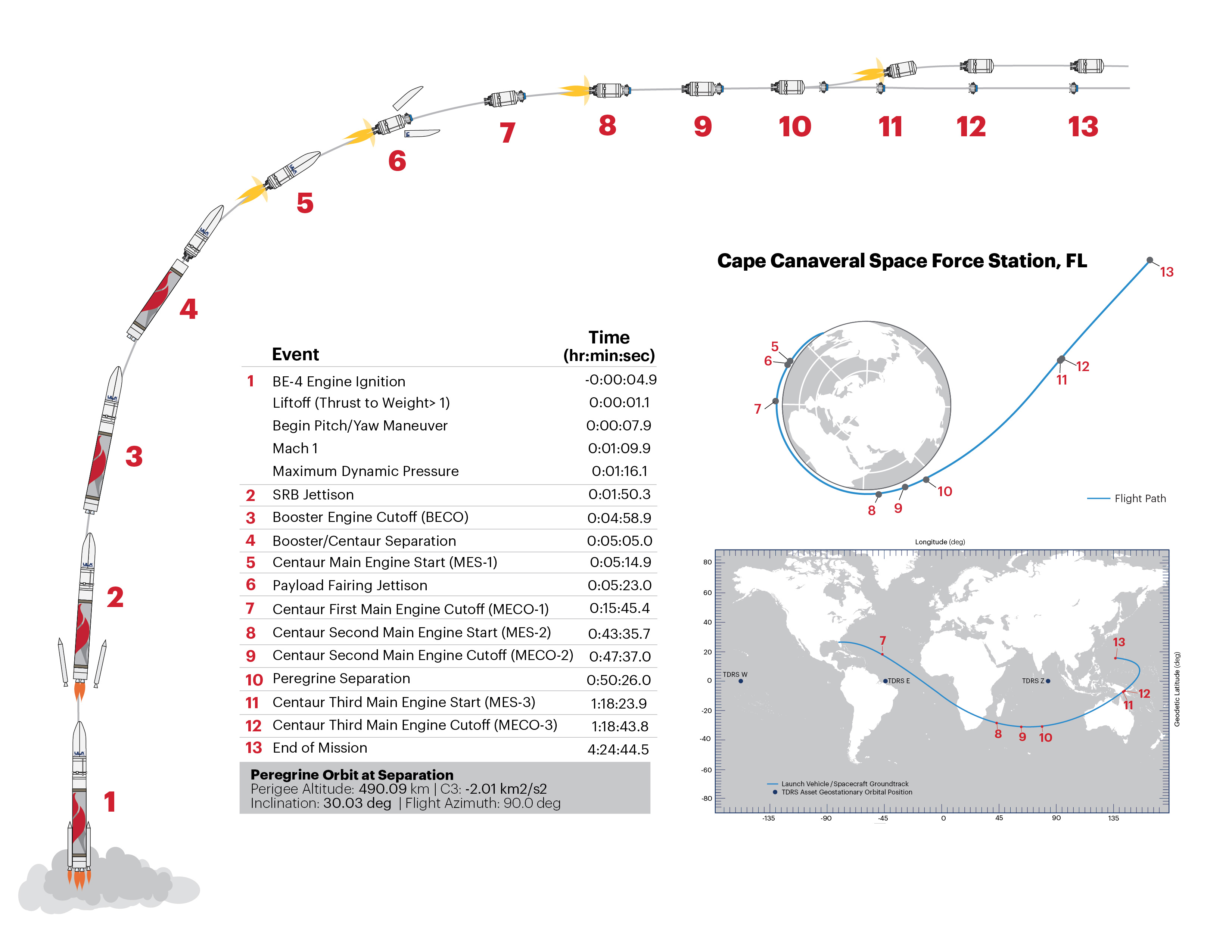 Vulcan_Cert1_FlightProfile_S