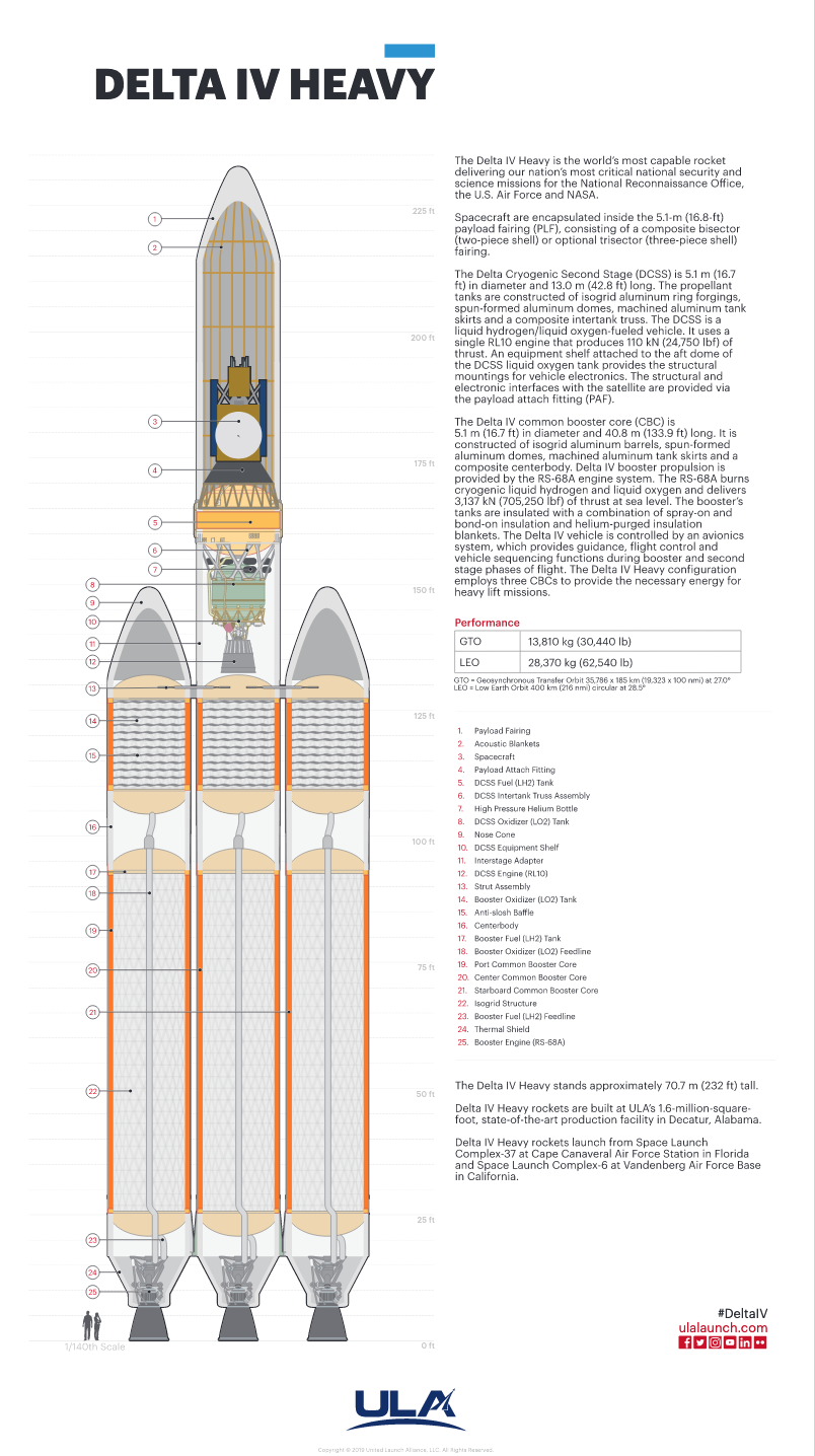 Delta IV Heavy Cutaway Poster