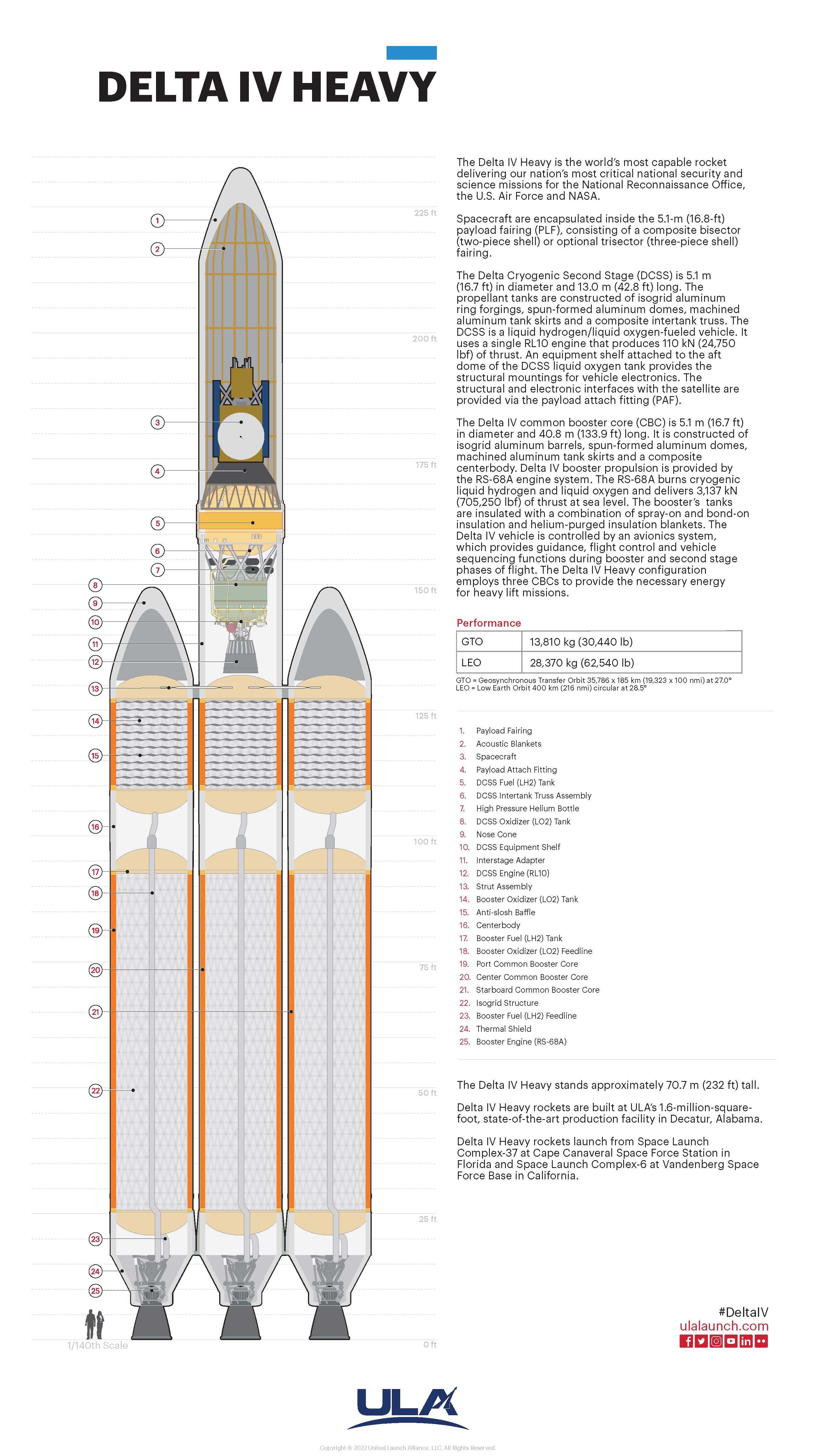 delta-iv-heavy-cutaway