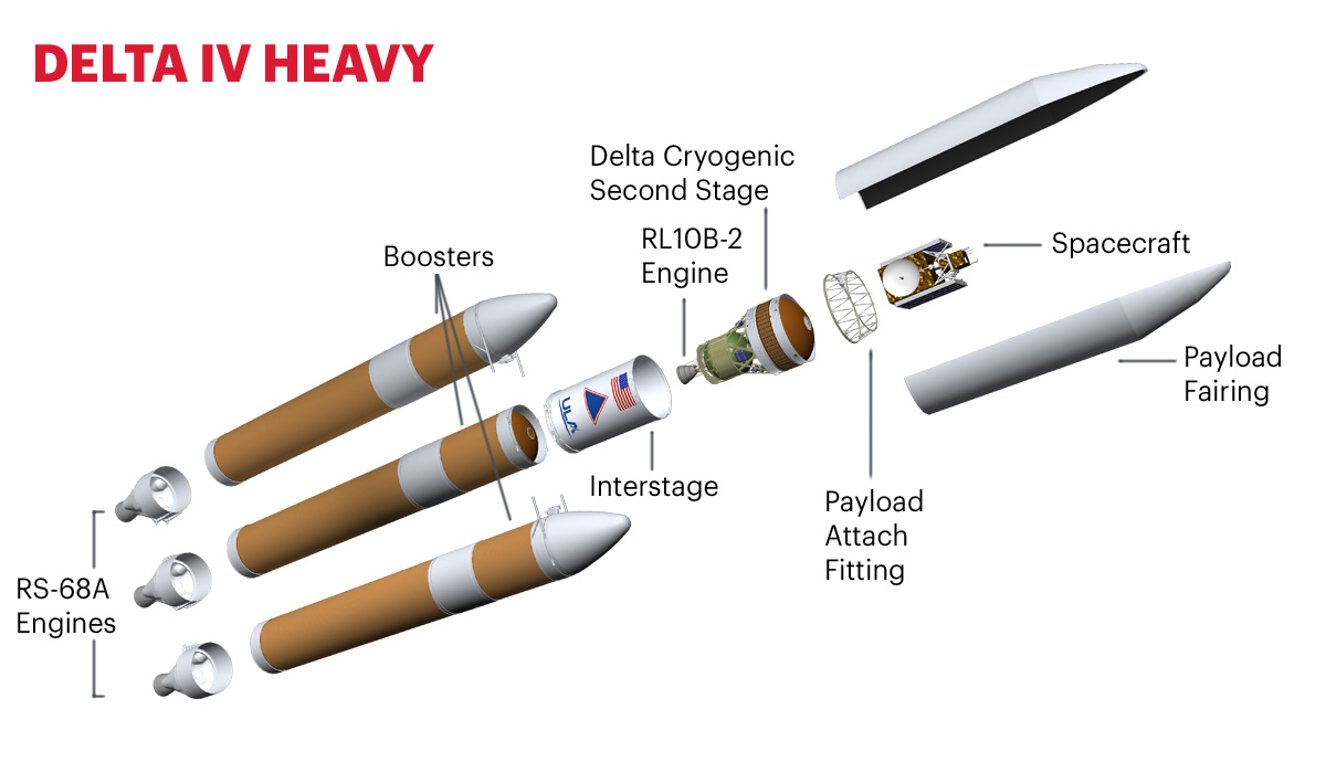 DeltaIV_Heavy_Expanded