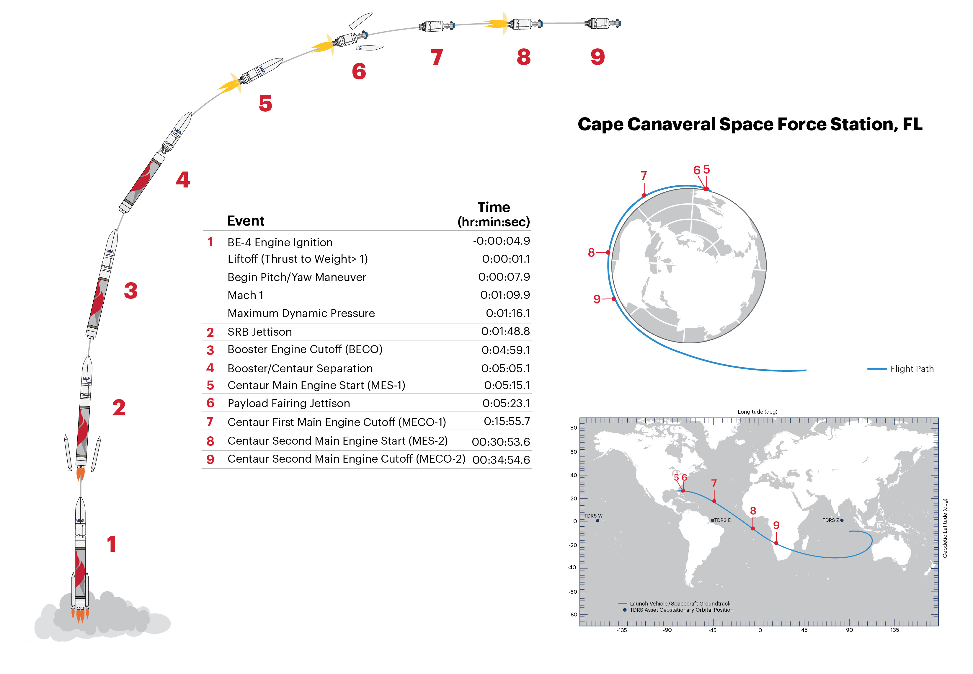 external_cert-2_flightprofile_website-