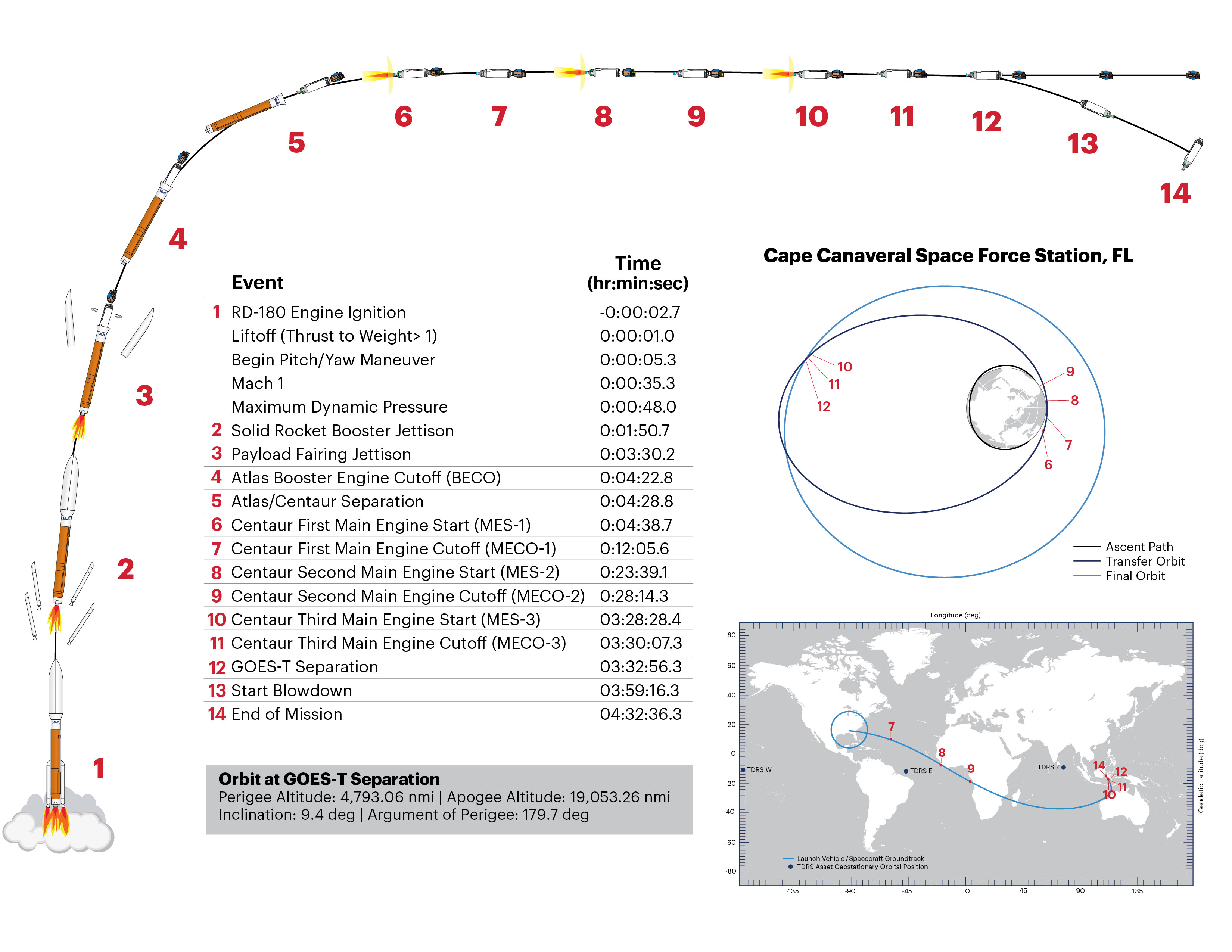 GOEST_FlightProfile_ExternalWebsite-01