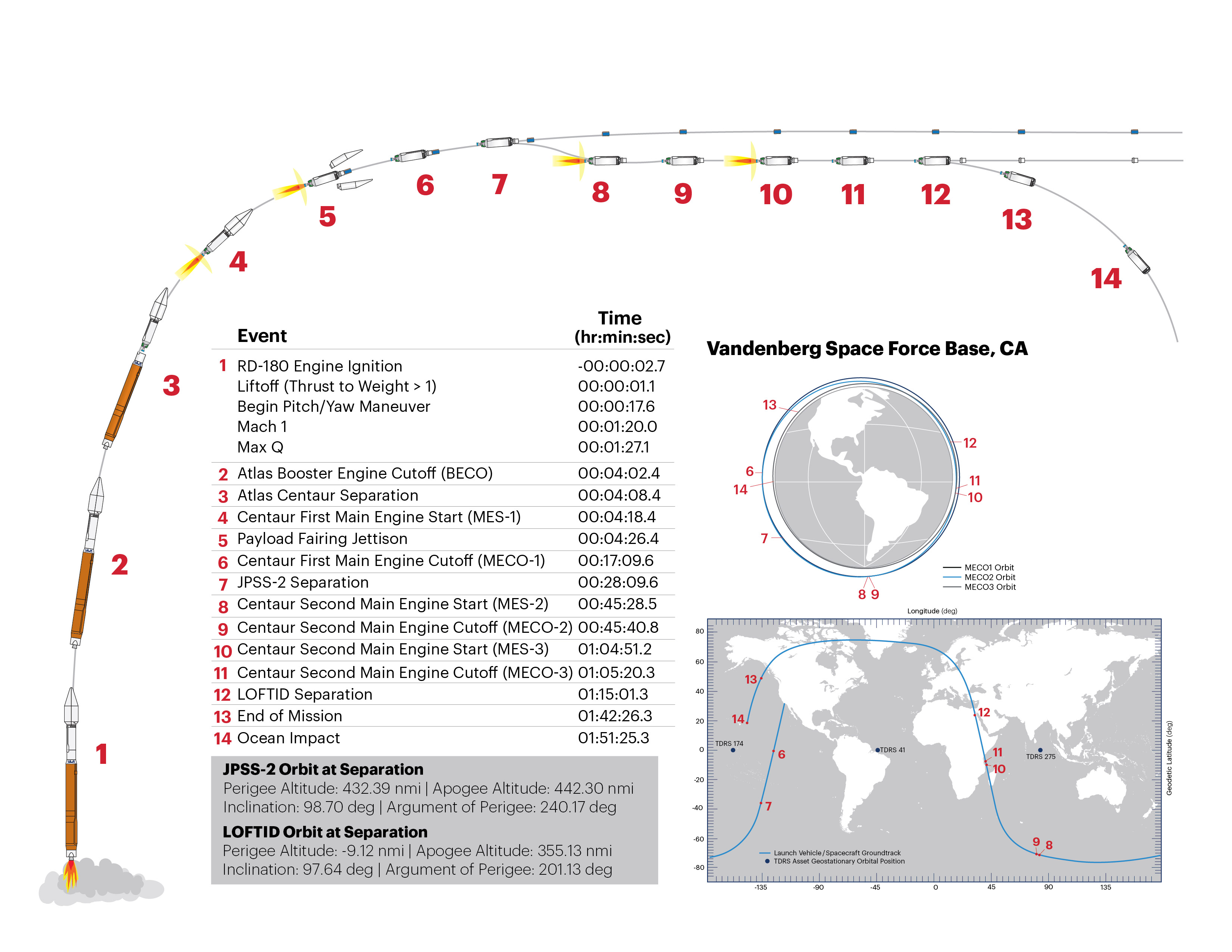 JPSS2_flightprofile_externalwebsite-01