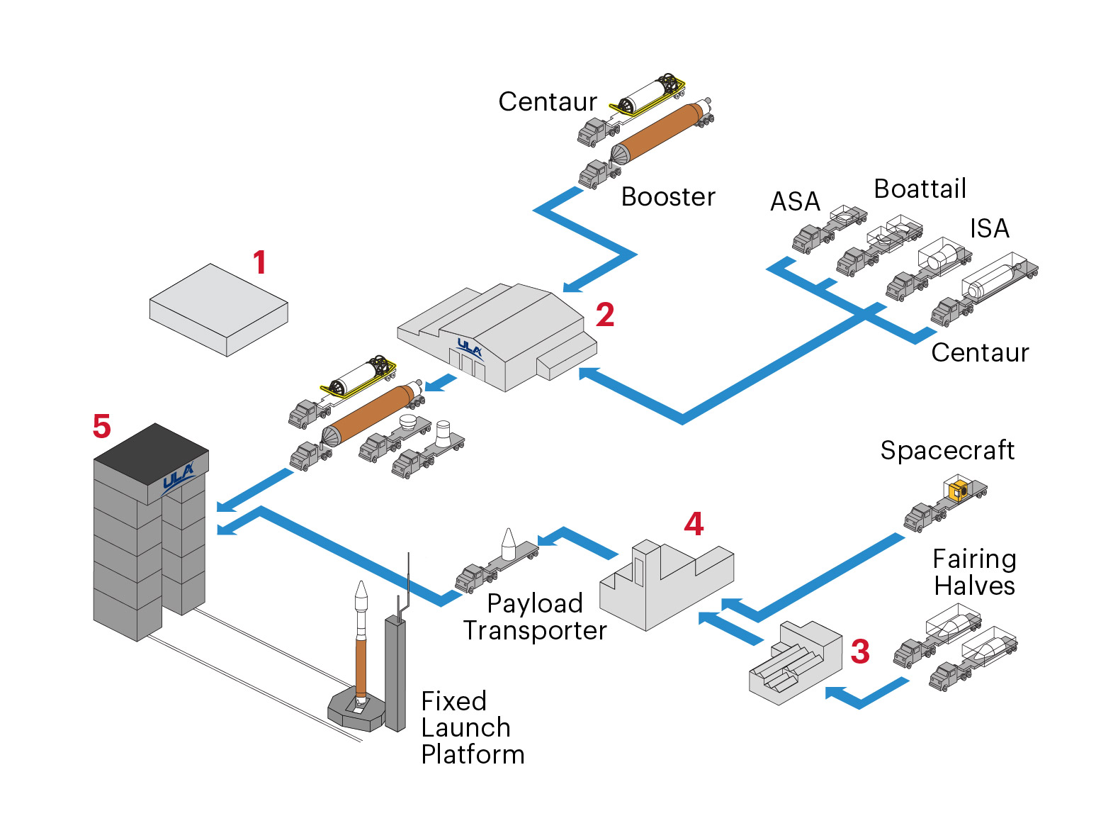 JPSS2_PadProcessing_ExternalWebsite-01