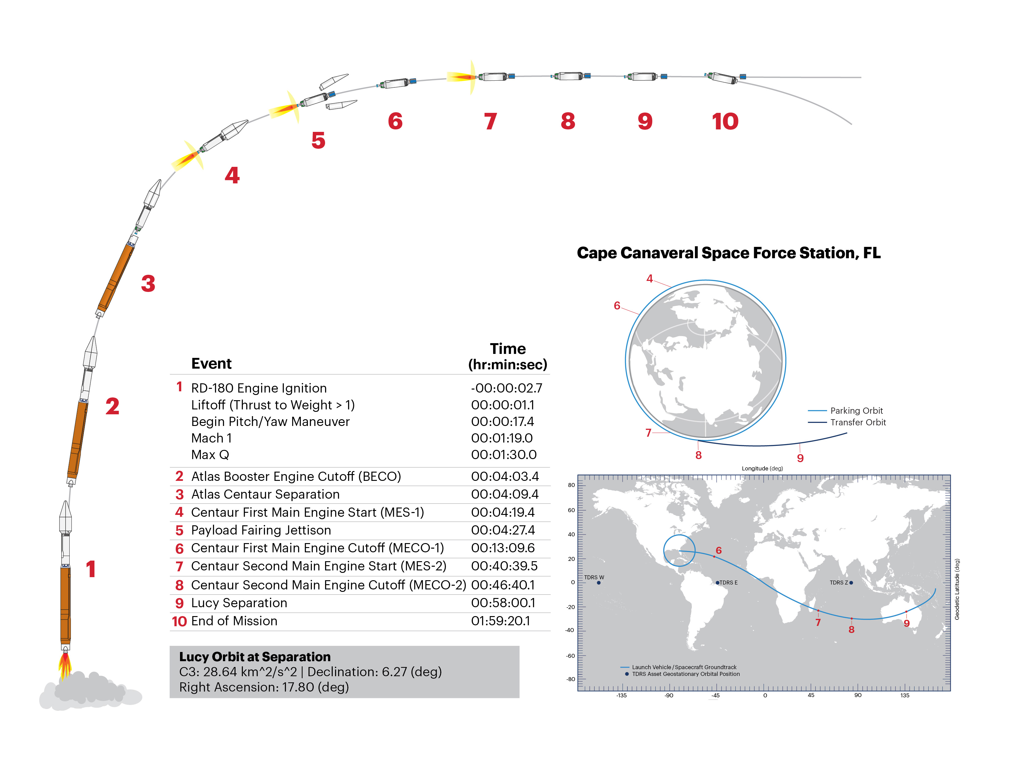 Lucy_FlightProfile_ExternalWebsite