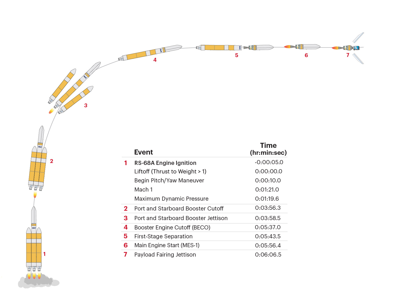 NROL-91_FlightProfile_Social-01