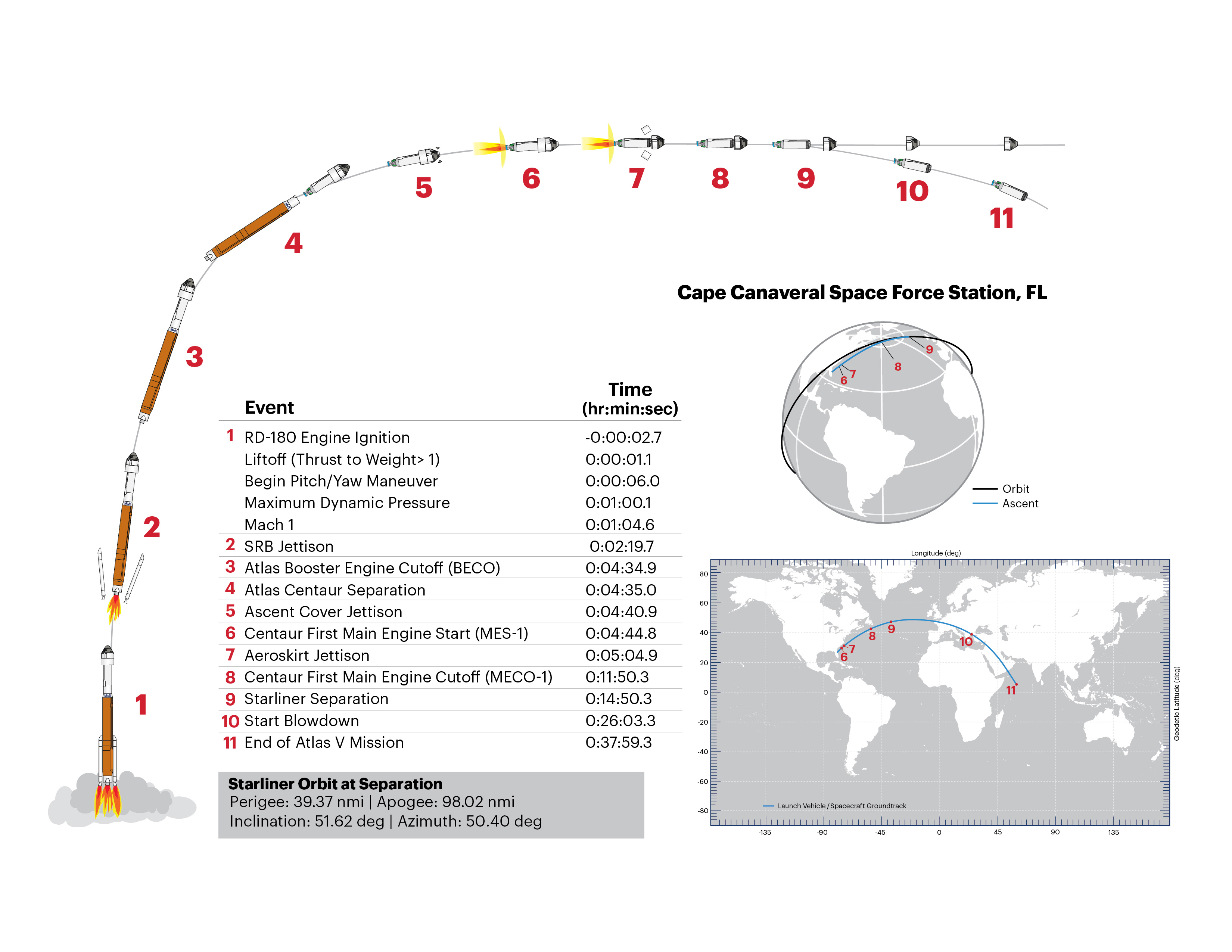 OFT2_FlightProfile_ExternalWebsite-01