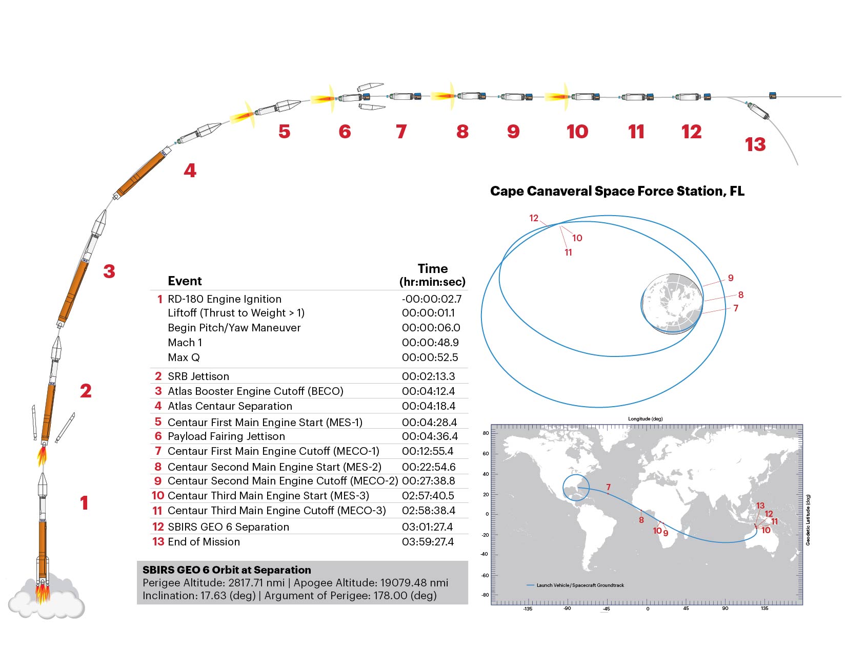 SBIRS_FlightProfile_ExternalWebsite