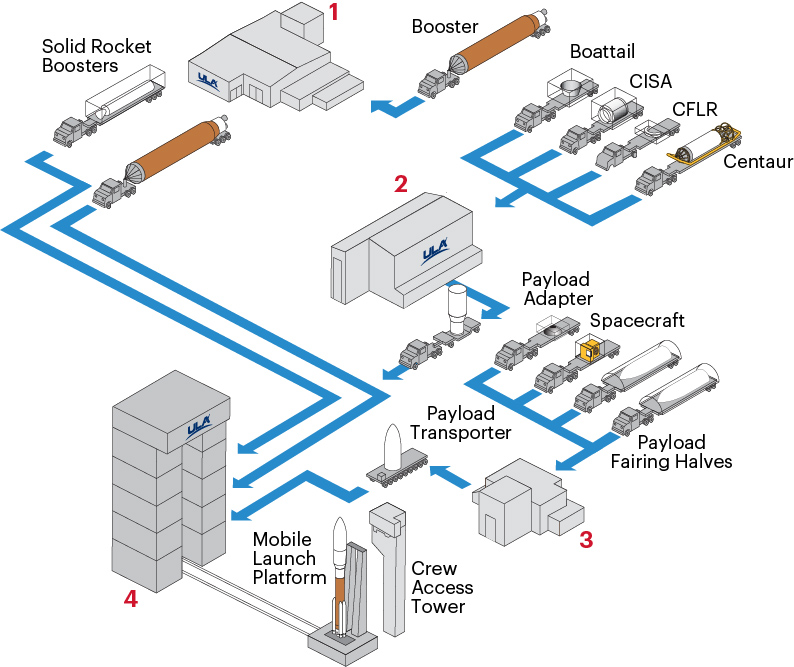 USSF-12_PadProcessing_ExternalWebsite