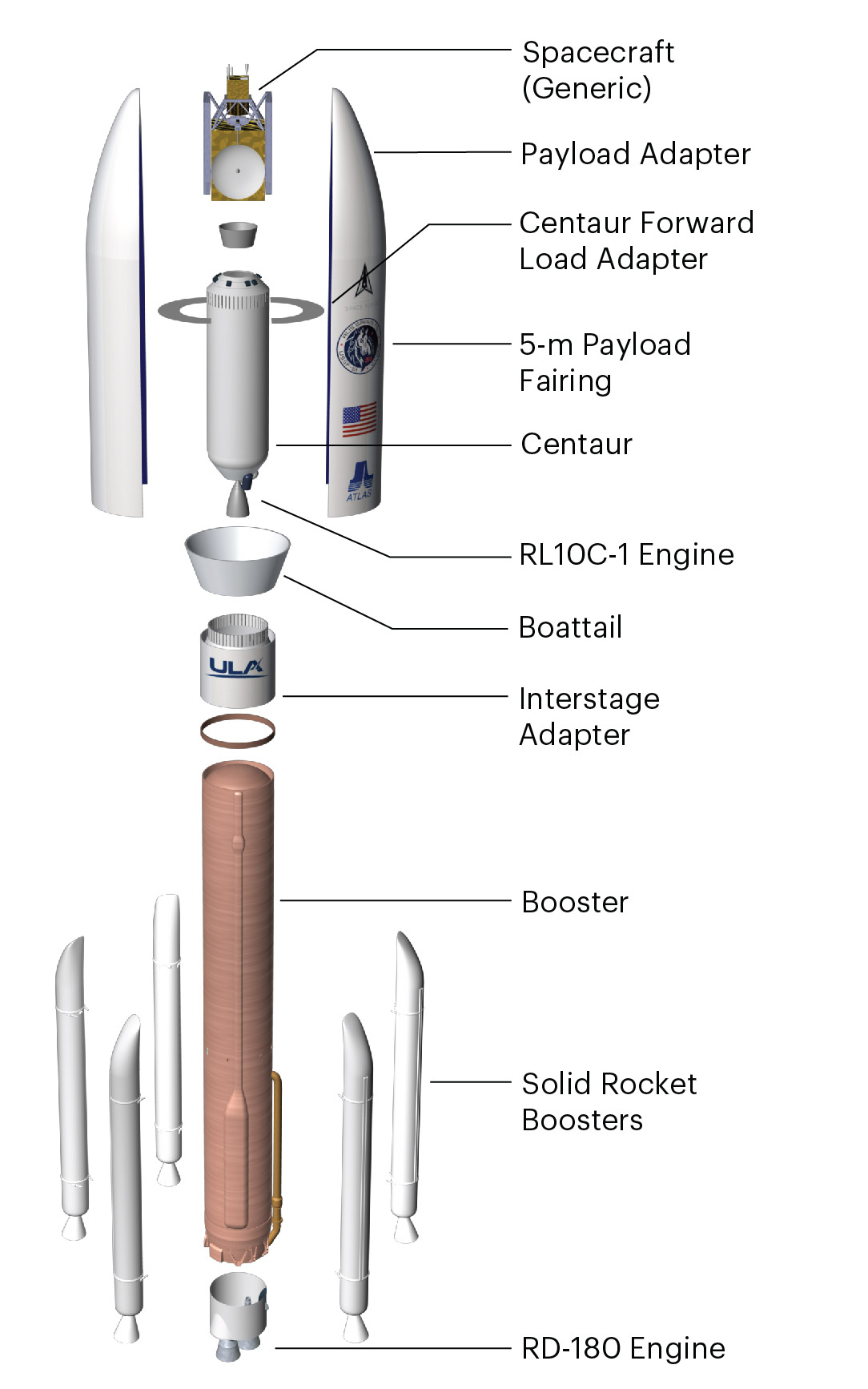 USSF51 Expanded View