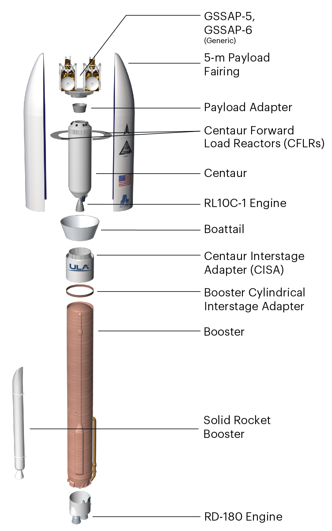 USSF8_ExpandedViewvehicle_ExternalWebsite-01