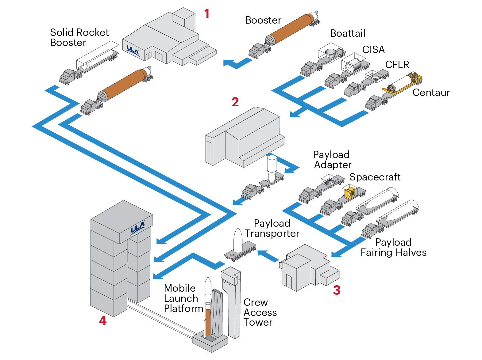 USSF8_PadProcessing_ExternalWebsite-01