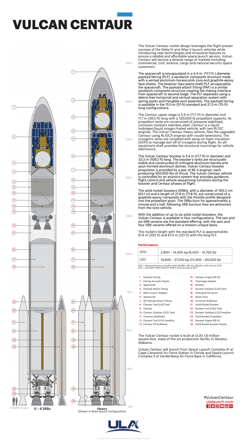 Vulcan Centaur Cutaway Poster