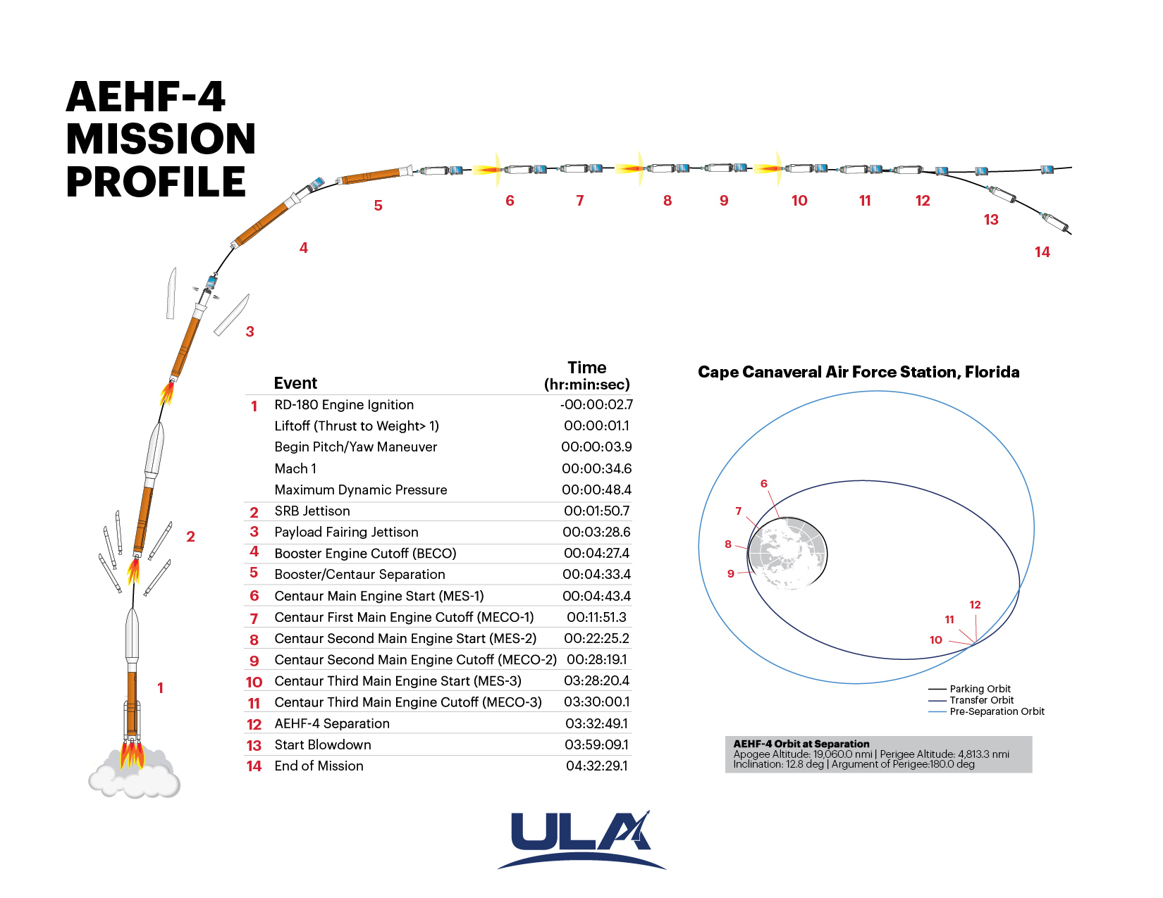 AEHF4_InfoGraphic-01